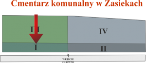 Brak mapy sektorowej