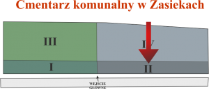 Brak mapy sektorowej